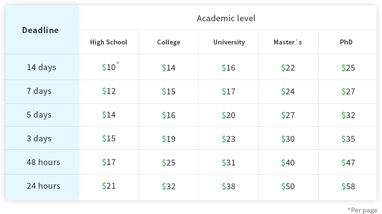 pricing